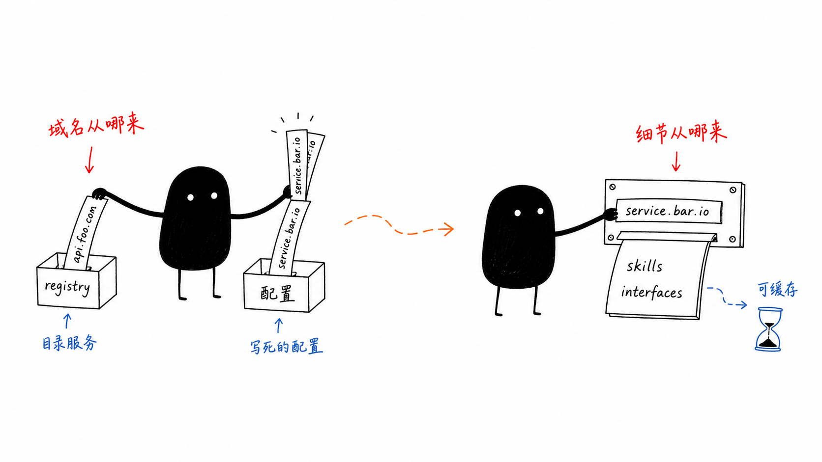 两段发现