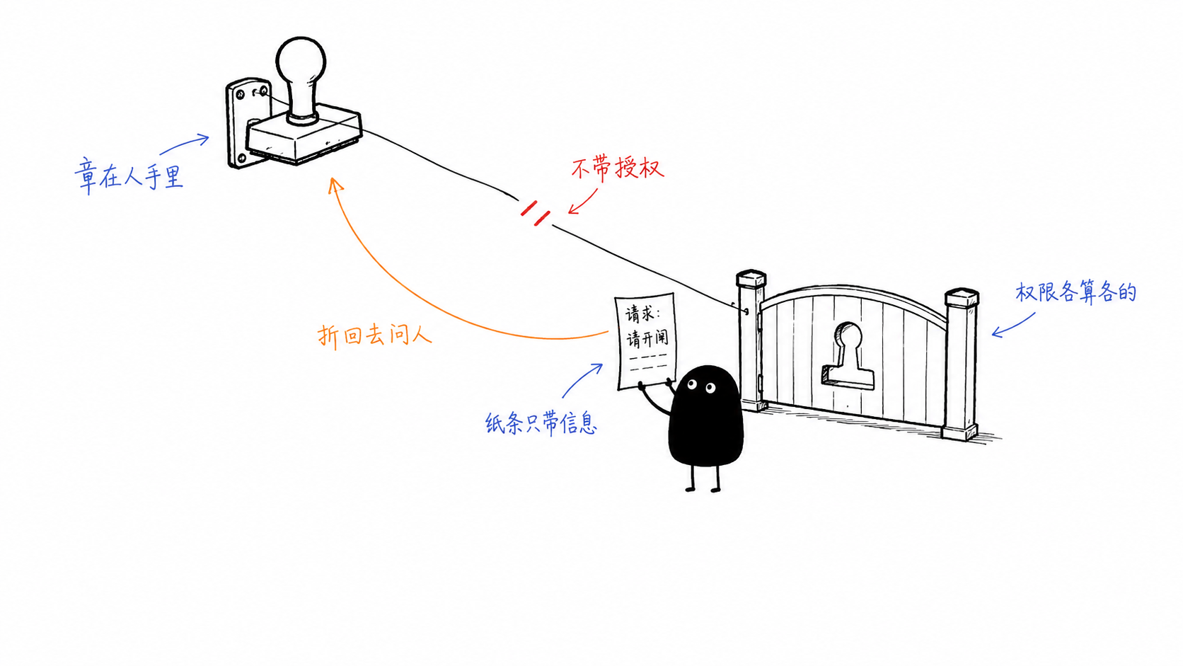 纸条不带授权