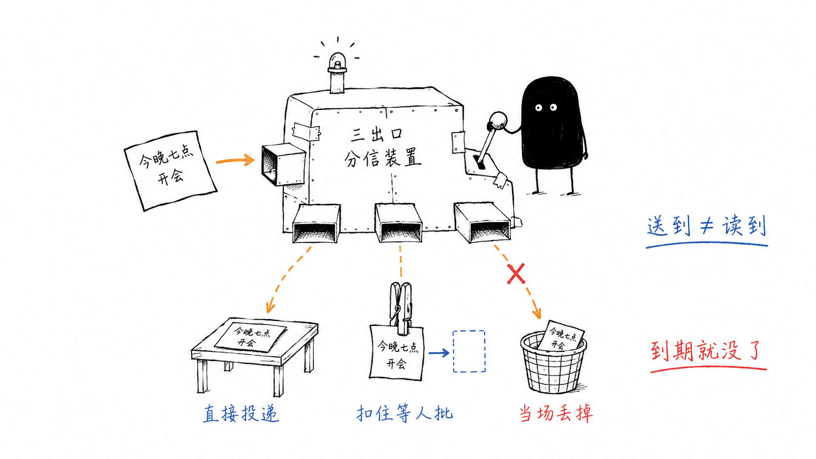 三档闸门