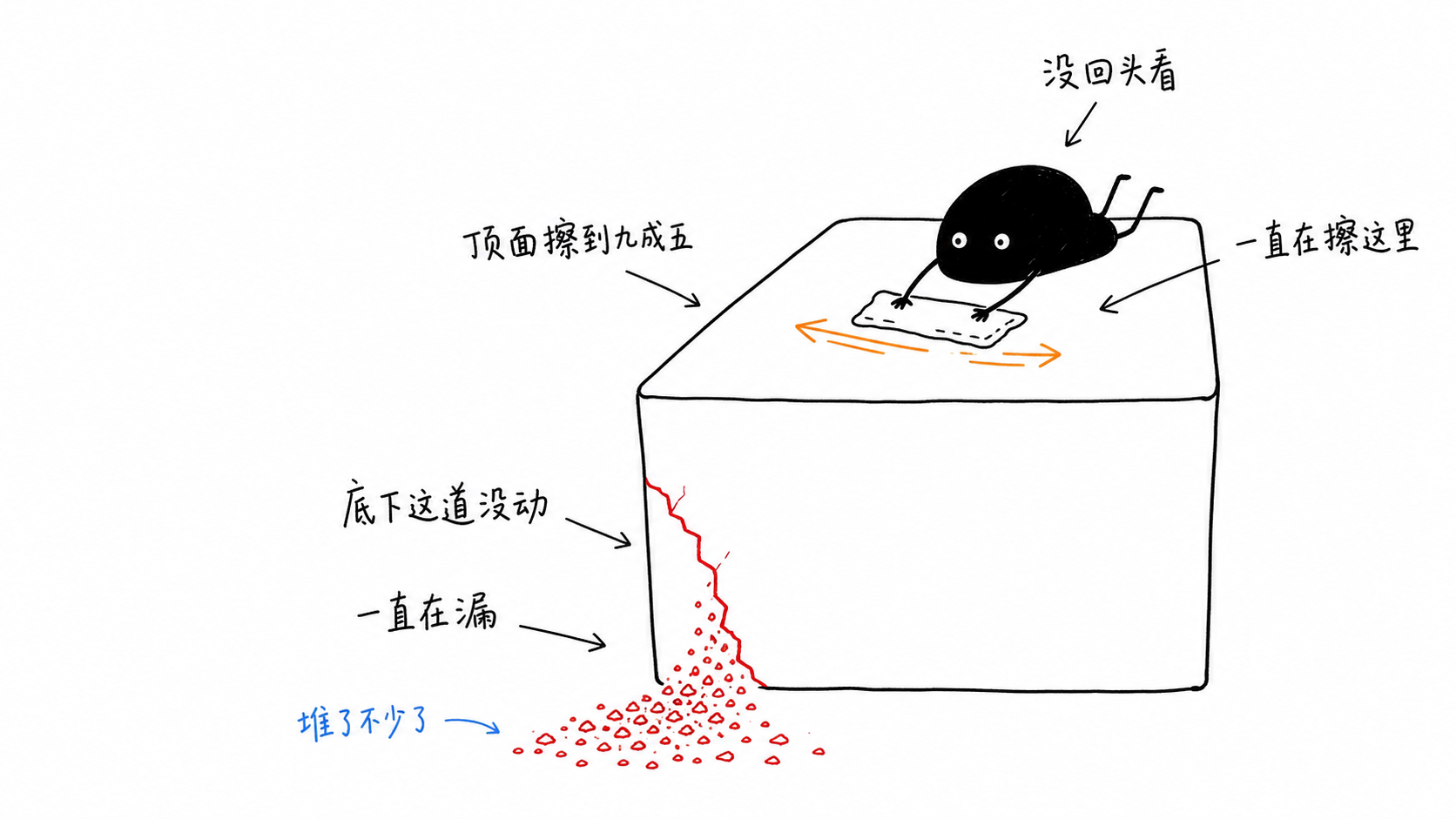 body-security