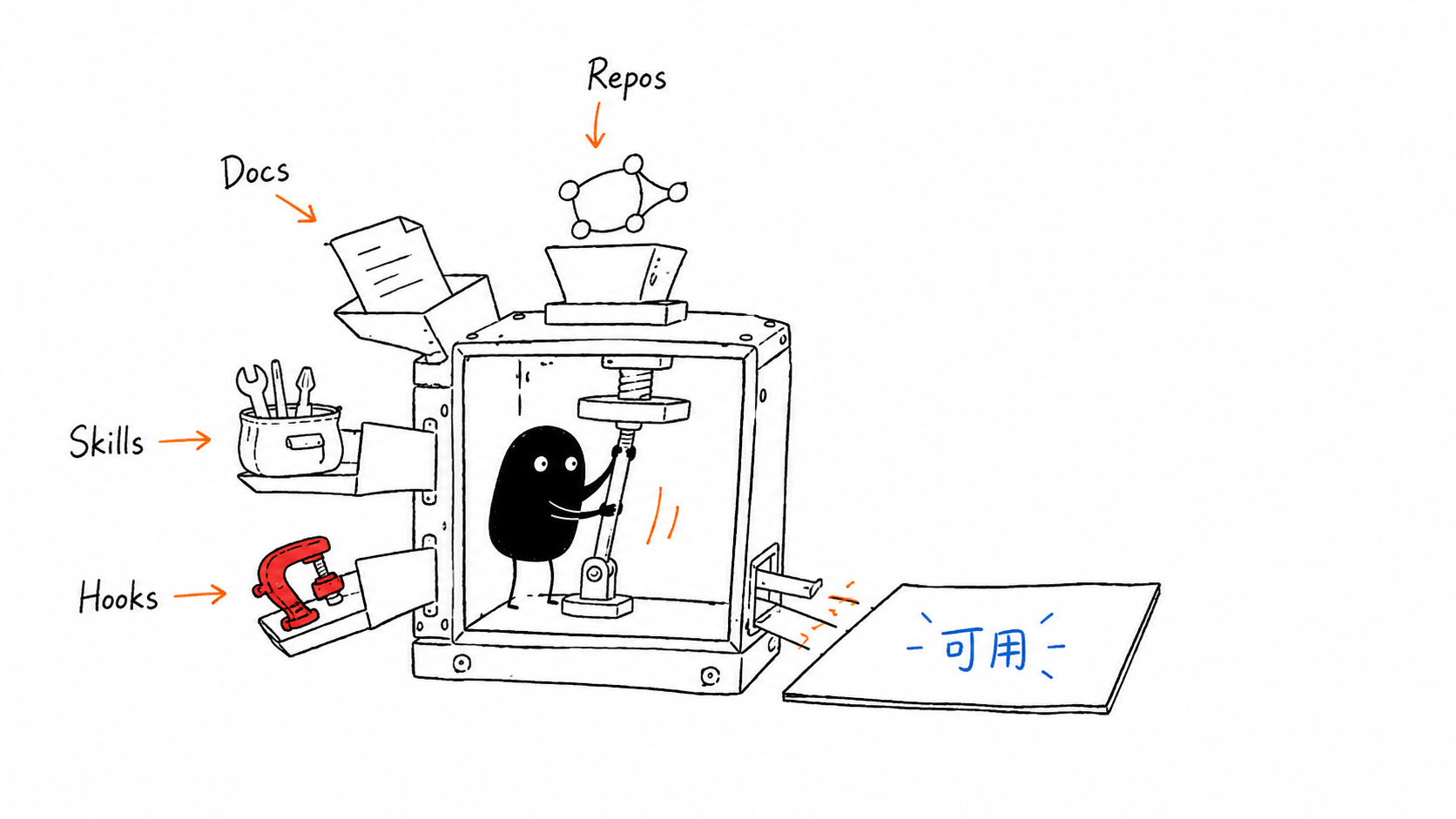 Roma Workspace 的资产组织