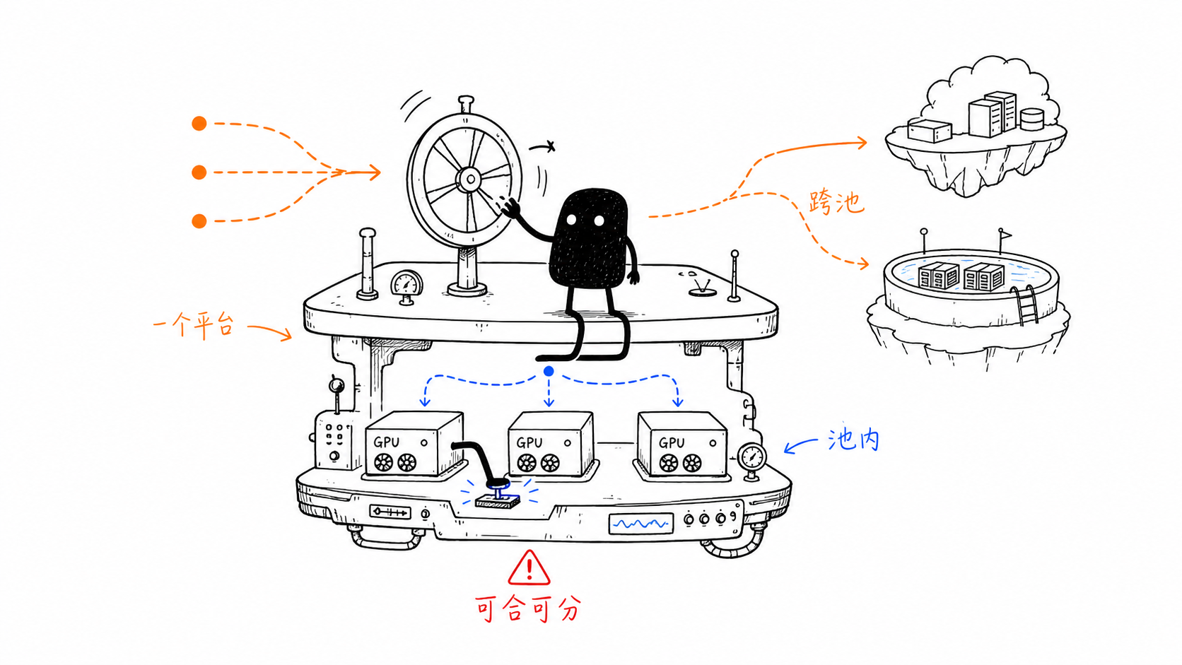 AI 网关与推理网关分层架构