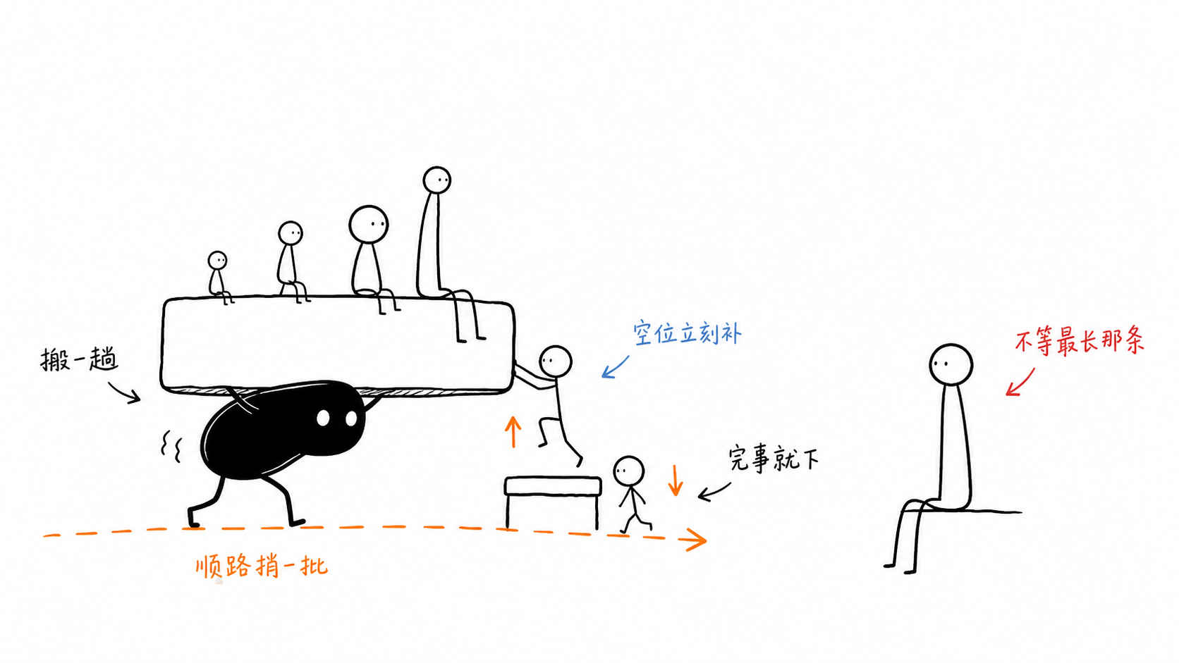 body-continuous-batching
