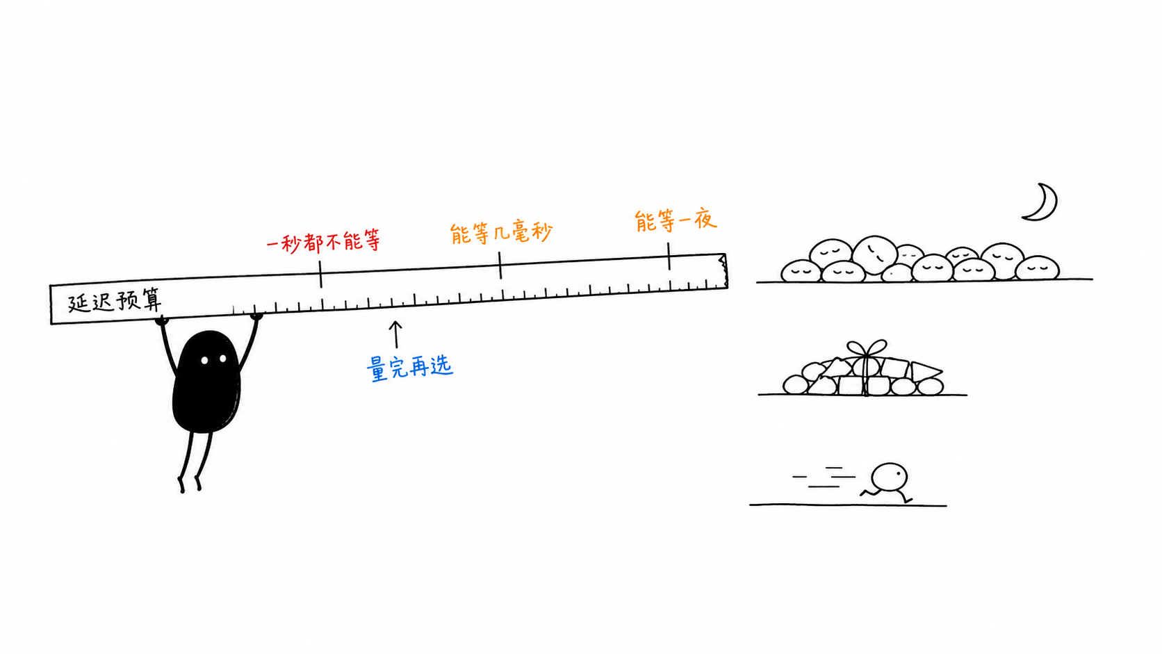 body-latency-budget