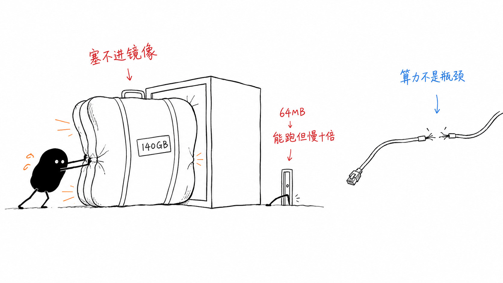 容器化的真实代价