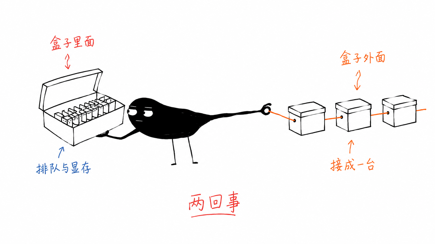 引擎与编排层的区别