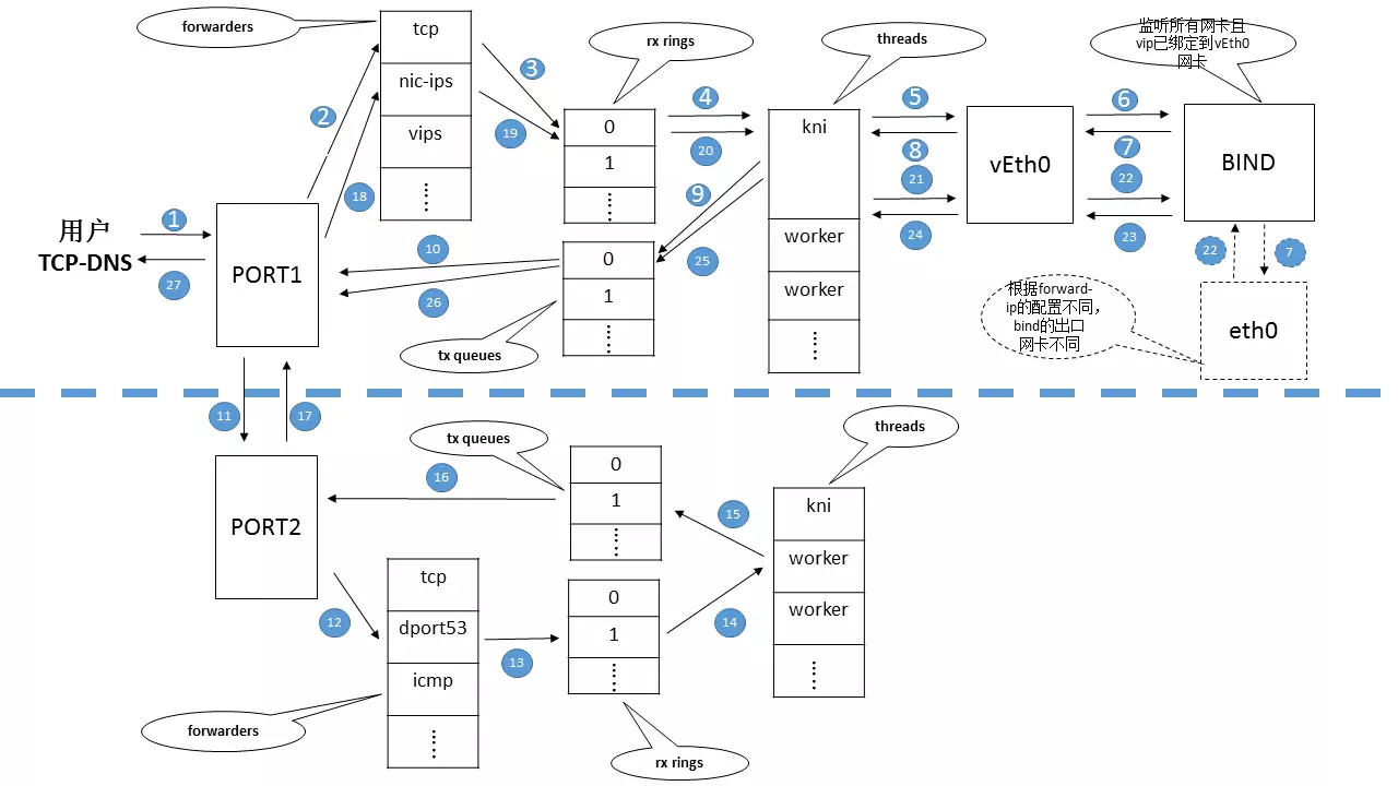 ADNS-TCP.webp