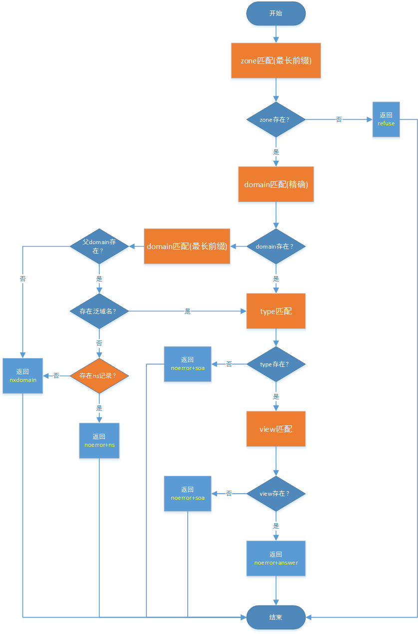 adns-flowchart-summary.png