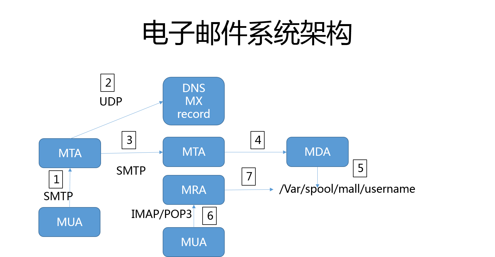 dns_mx.png
