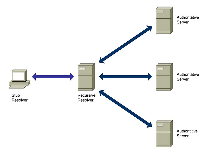 dns_server.jpg