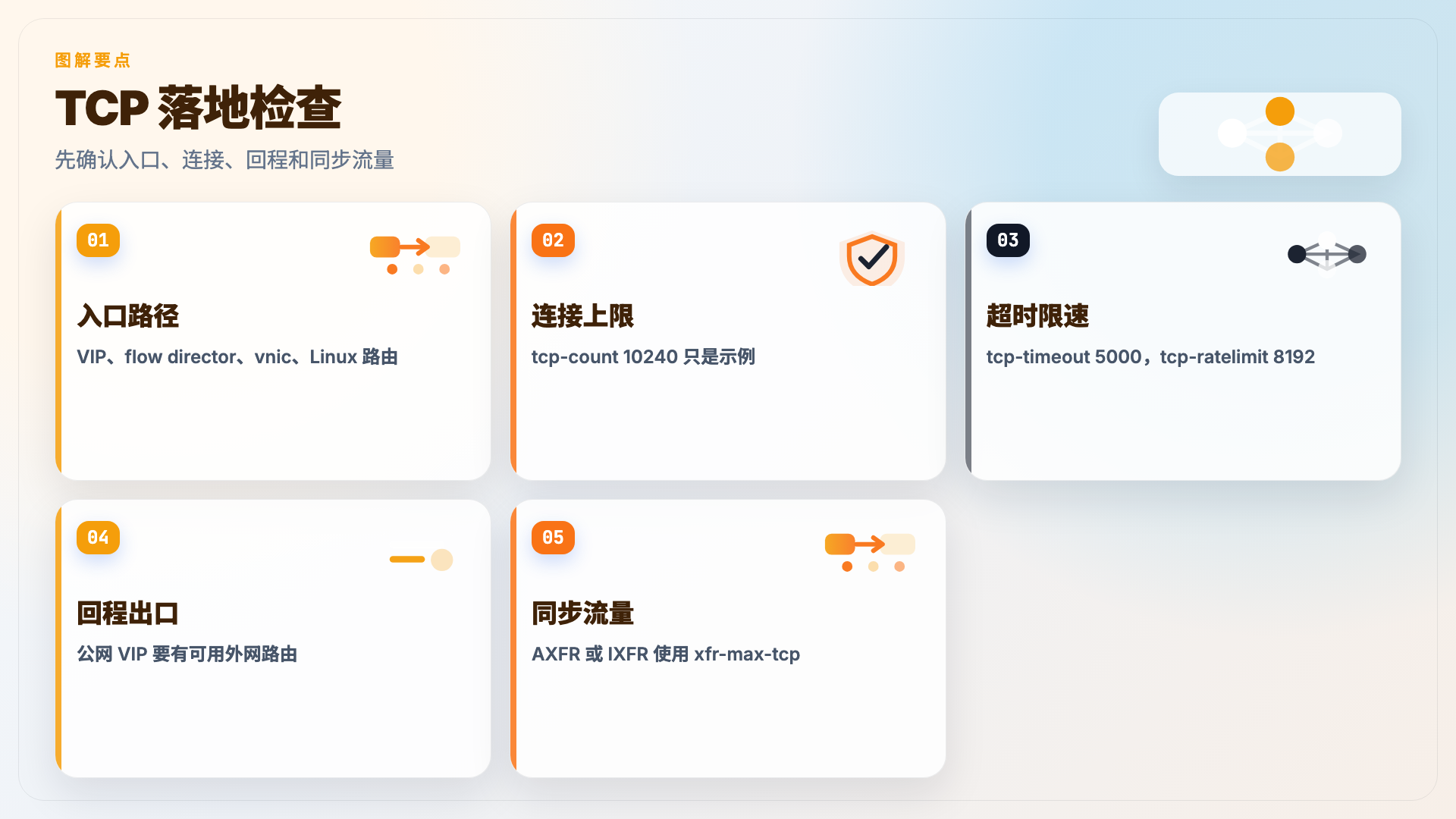 方案选择的检查清单