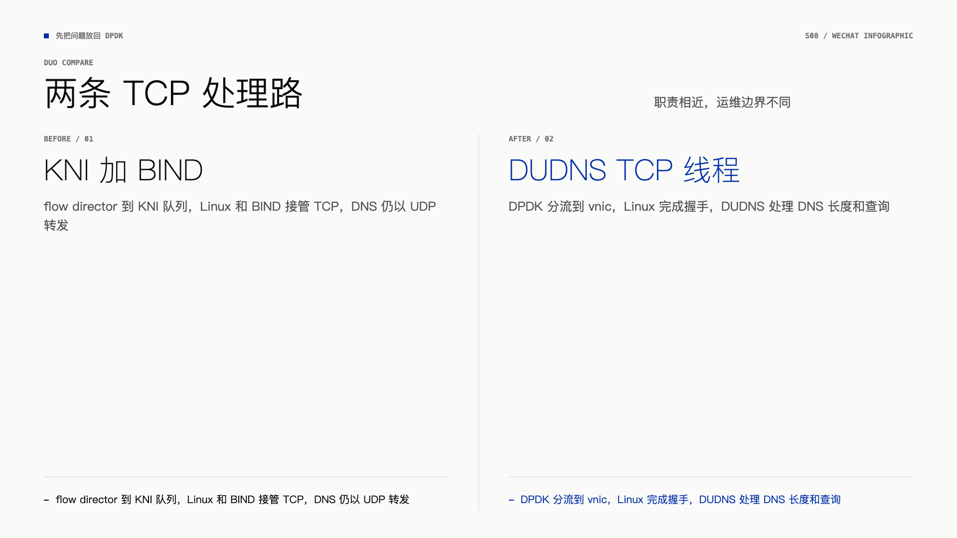 两条 TCP 路径的职责分界