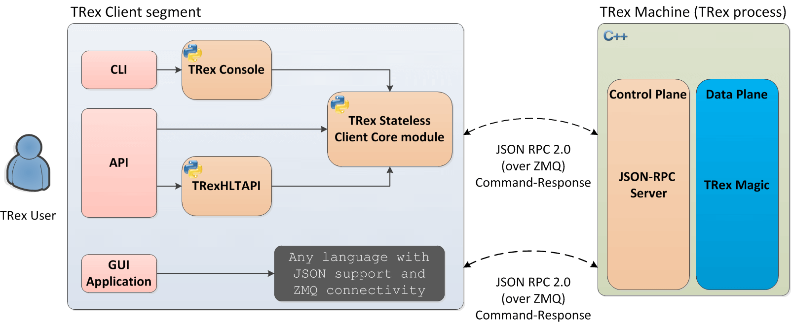 trex_architecture.png