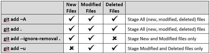 git-add.jpg