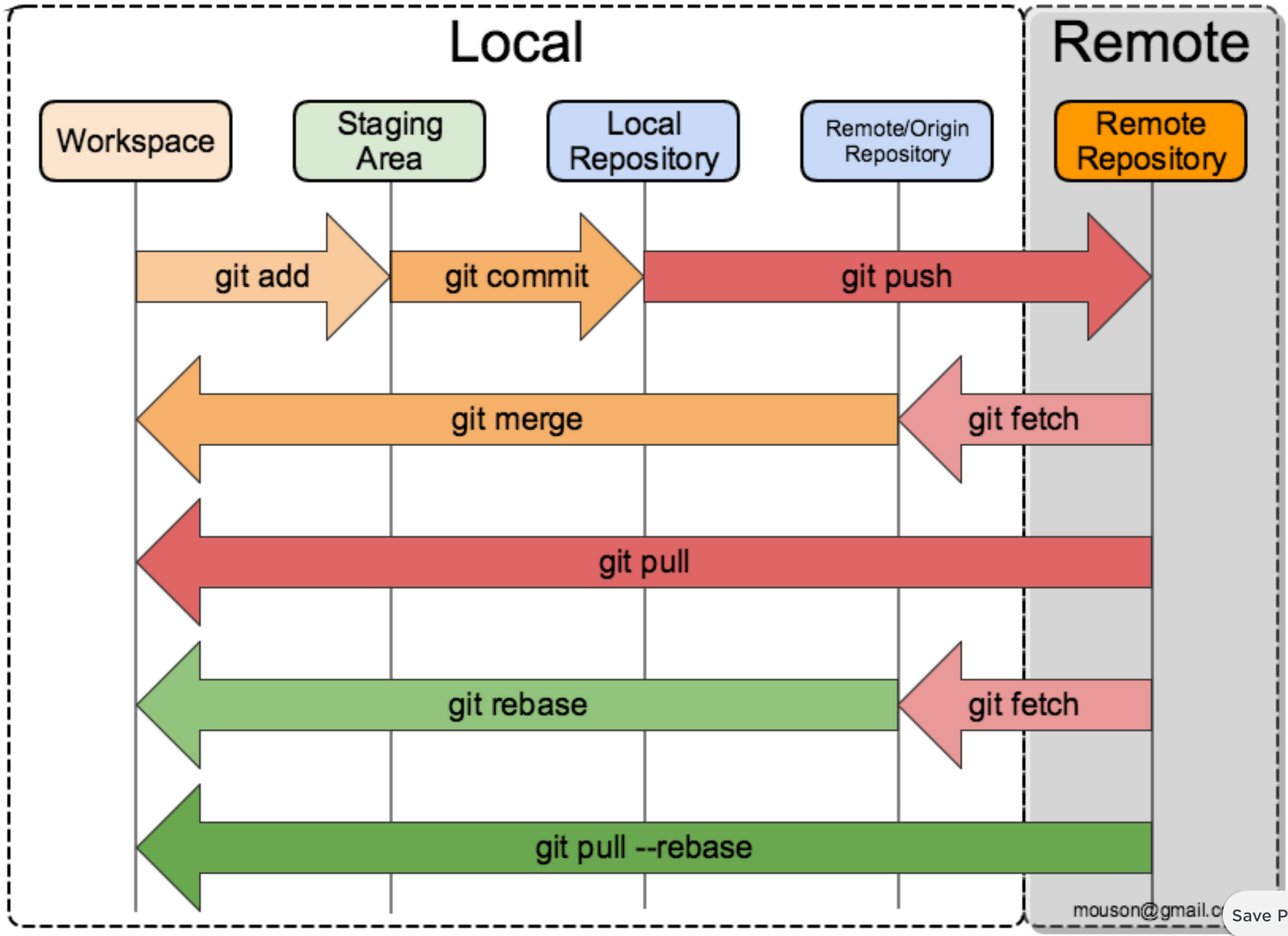 git-all.png