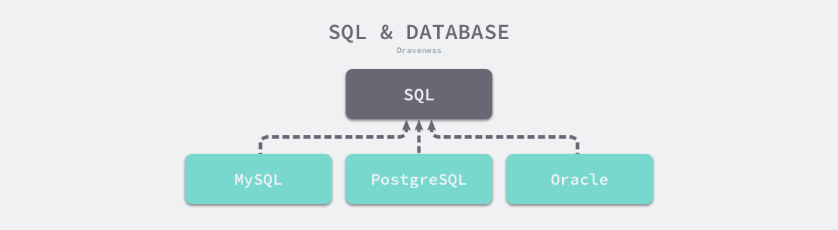 sql-and-database.png